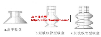 ����������������̽ṹ