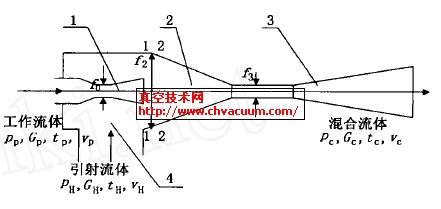 大气喷射器的推导图