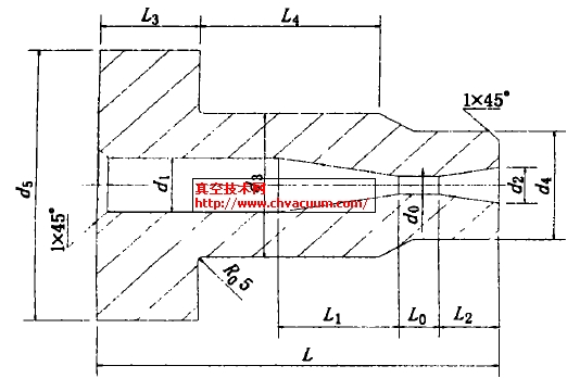 ��������������շ������Ƽ�����Ҫ���������