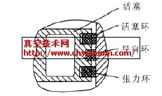 活塞与活塞环示意图
