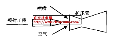 抽气器工作原理