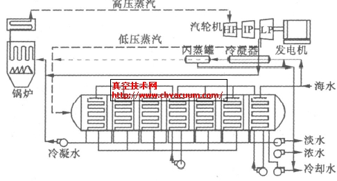 利用蒸汽轮机背压蒸汽的MED工艺流程