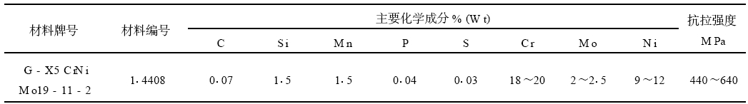 1.4408不锈钢化学成分和抗拉强度