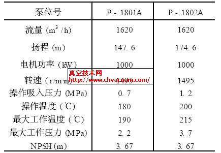 一级、二级热水泵的性能参数