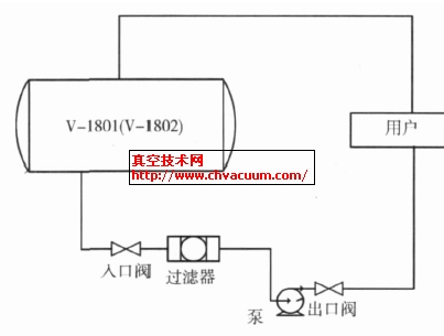 一级热水系统、二级热水系统流程