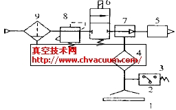 真空试验系统图