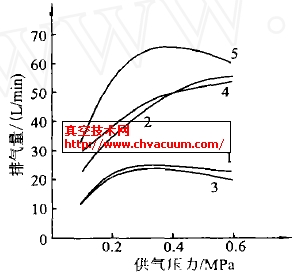 供气压力与排气量曲线