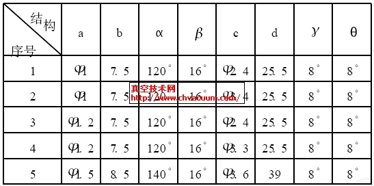 不同的喷嘴和扩张管结构尺寸