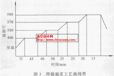 焊接温度工艺曲线图