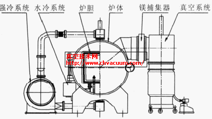 钎焊炉结构简图