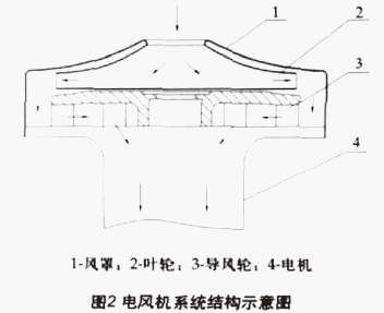 电风机系统结构示意图