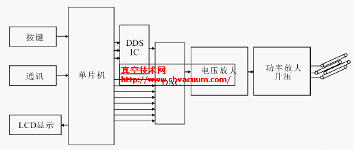 ��Ƶ�ļ������������ܿ�ͼ