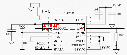 ��Ƶ�ļ���������Ƶ�ʷ���ģ��