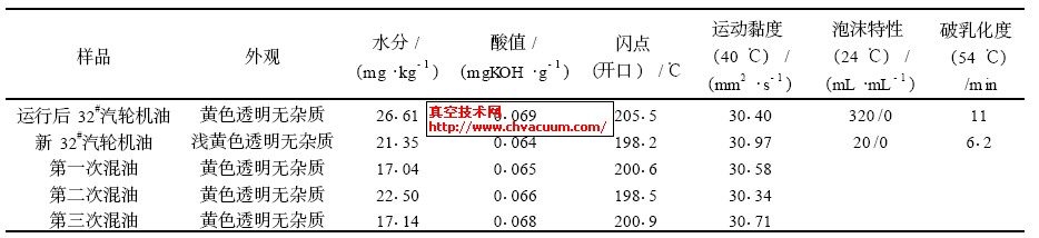 汽轮机油的性能指标