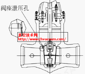 �����ڲ�����йѹ��