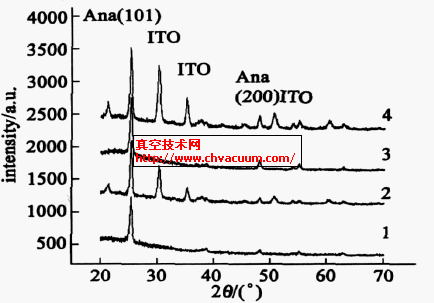 ��ͬ��Ʒ��XRD��ͼ