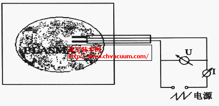 双探针结构示意图