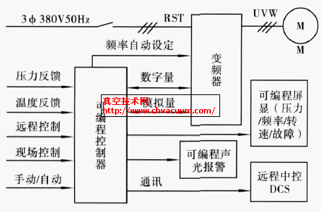 JZJQH2500-224 抽气系统控制示意图