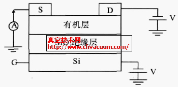 有机场效应晶体管的顶接触式结构