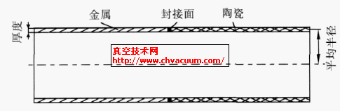 �մ�/������ӽṹʾ��ͼ