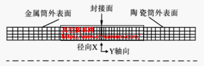 ���񻮷�ʾ��ͼ