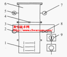 测试装置示意图