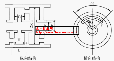 行波管高频结构及衰减的模拟