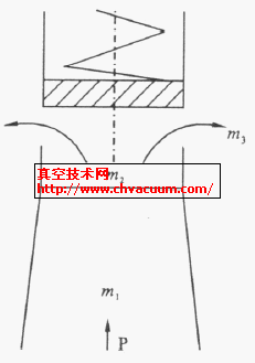 拉伐尔喷管的工作原理