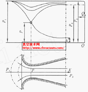 气体在拉伐尔喷管中的流动