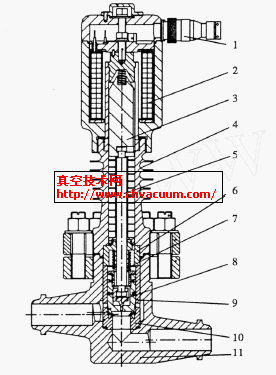 ��Ͳʽ���¸�ѹ��ŷ�
