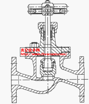法兰钛合金截止阀