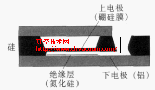 传感器结构示意图