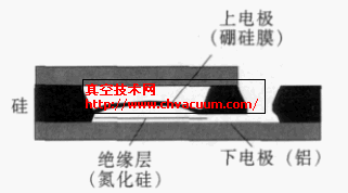 传感器在压力作用下硼硅膜形变示意图