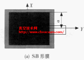 SiB膜及其在压力下的形变