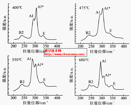 ��ͬCu/In ԭ�ӱ������£�a��XRD(112 ���߿�(b) (112)��ǿ��