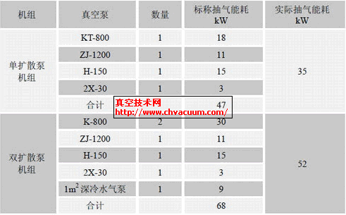 标称抽气能耗和实际抽气能耗