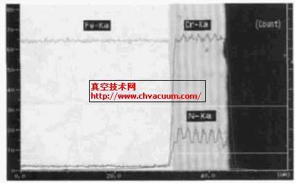 多层膜横截面元素分布
