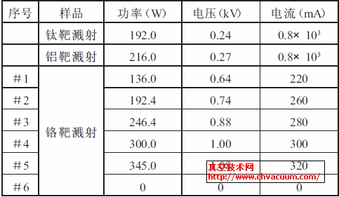 TiAlCrN��Ĥ����ʵ�����