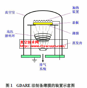 GDARE���Ʊ���Ĥ��װ��