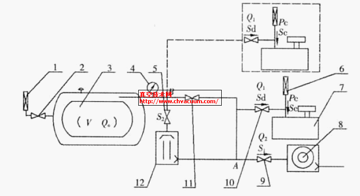 低温绝热压力容器检漏系统图