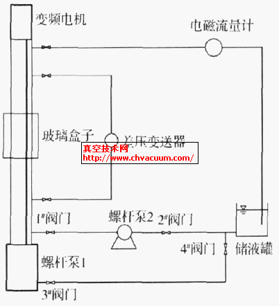 ����װ��