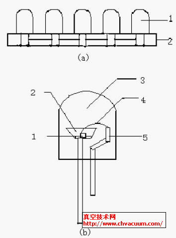 ��ͳ��װ��W-LED�ṹʾ��ͼ