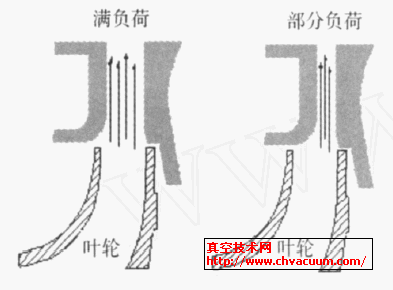 可变截面面积扩压器