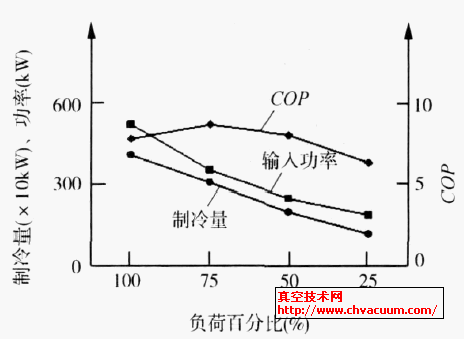 高出水温度测试结果