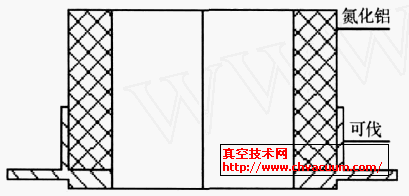 氮化铝与可伐封接件有限元应力分析