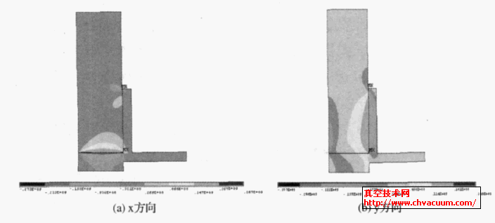 封接件x,y方向残余应力云图