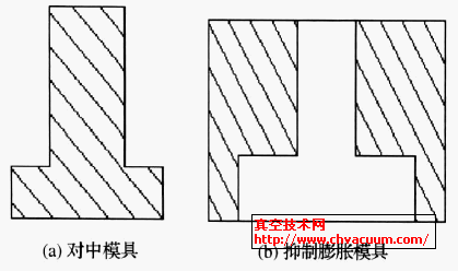 对中模具和抑制膨胀模具