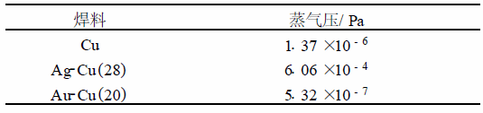 几种常见焊料的蒸气压