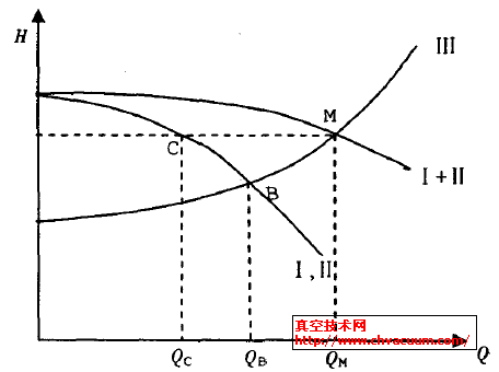 相同性能泵并联运行