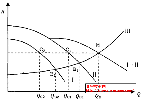 不同性能泵并联运行
